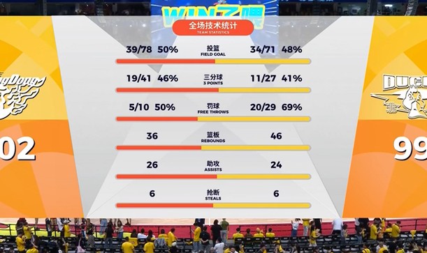 银河娱乐城官方网站-输给广东3分！揪出3个“废柴”，坑惨了北汽队|广东队|麦基|周琦|加时赛|广东男篮_新浪新闻