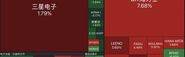 银河娱乐城官方入口-突发！17个小时谈判破裂！三星电子5万名员工将罢工，损失或超1800亿元，公司股价一度跌超6%，对手公司大涨7%！韩总理紧急召开会议