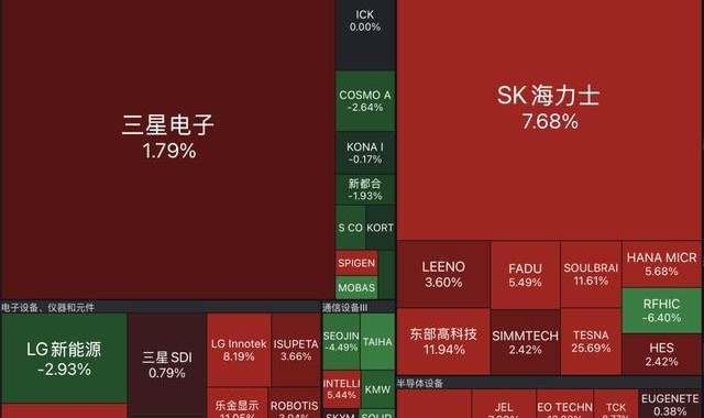 银河娱乐城官方入口-突发！17个小时谈判破裂！三星电子5万名员工将罢工，损失或超1800亿元，公司股价一度跌超6%，对手公司大涨7%！韩总理紧急召开会议